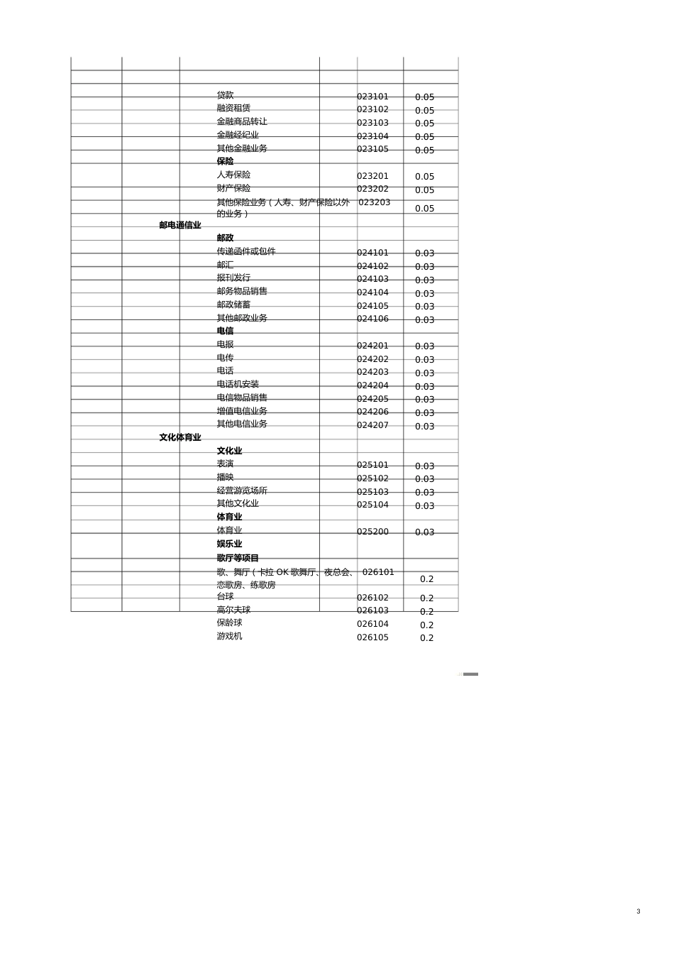 纳税申报有关表证单书填写说明[共7页]_第3页