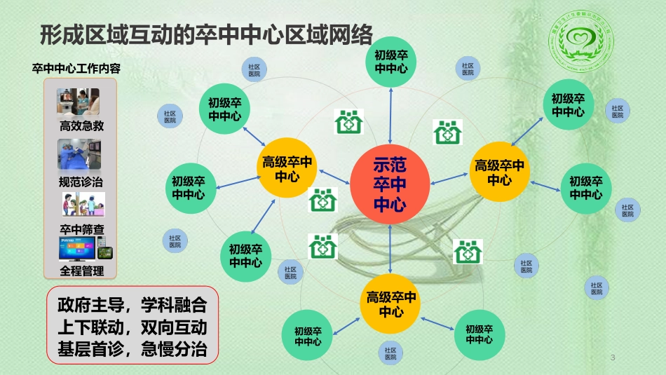 太仓卒中中心建设[共16页]_第3页
