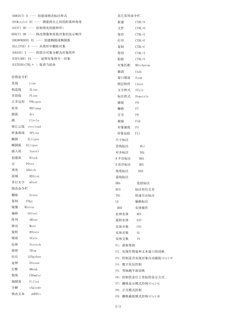 天正给排水常用快捷键_第2页