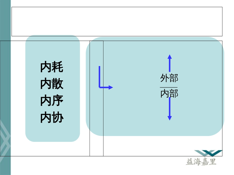 领导力与领导艺术培训[共121页]_第3页