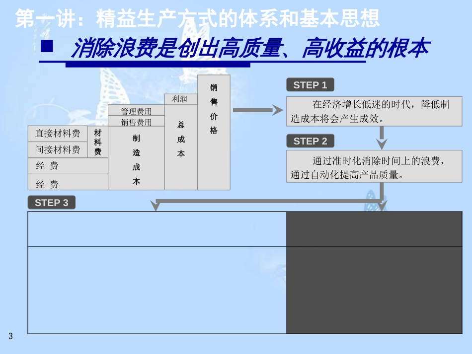 生产制造业的成本控制[共56页]_第3页