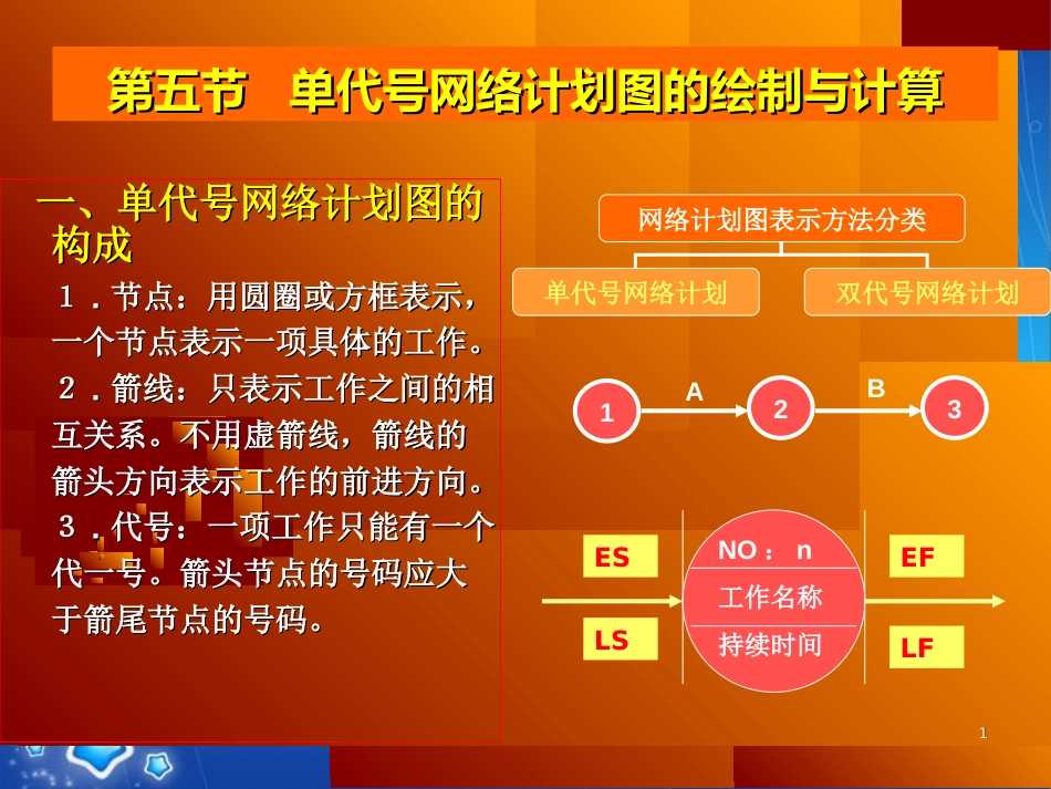 网络计划图的绘制与计算(经典)[共10页]_第1页
