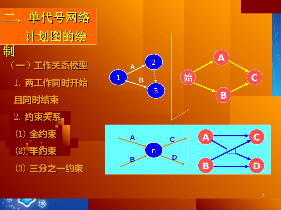 网络计划图的绘制与计算(经典)[共10页]_第2页