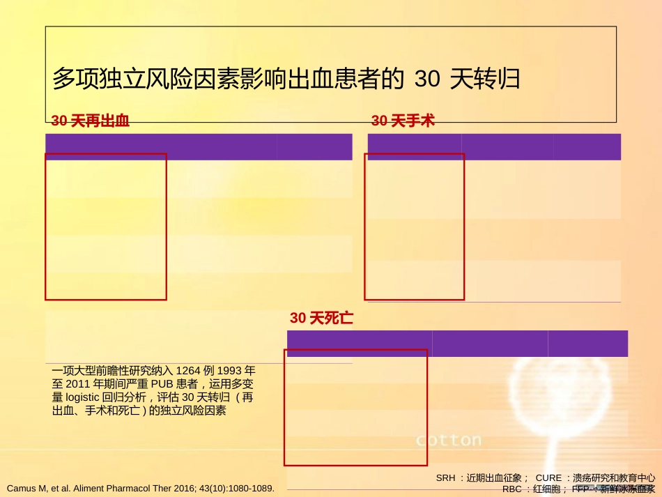 上消化道出血的指南对比[共76页]_第3页