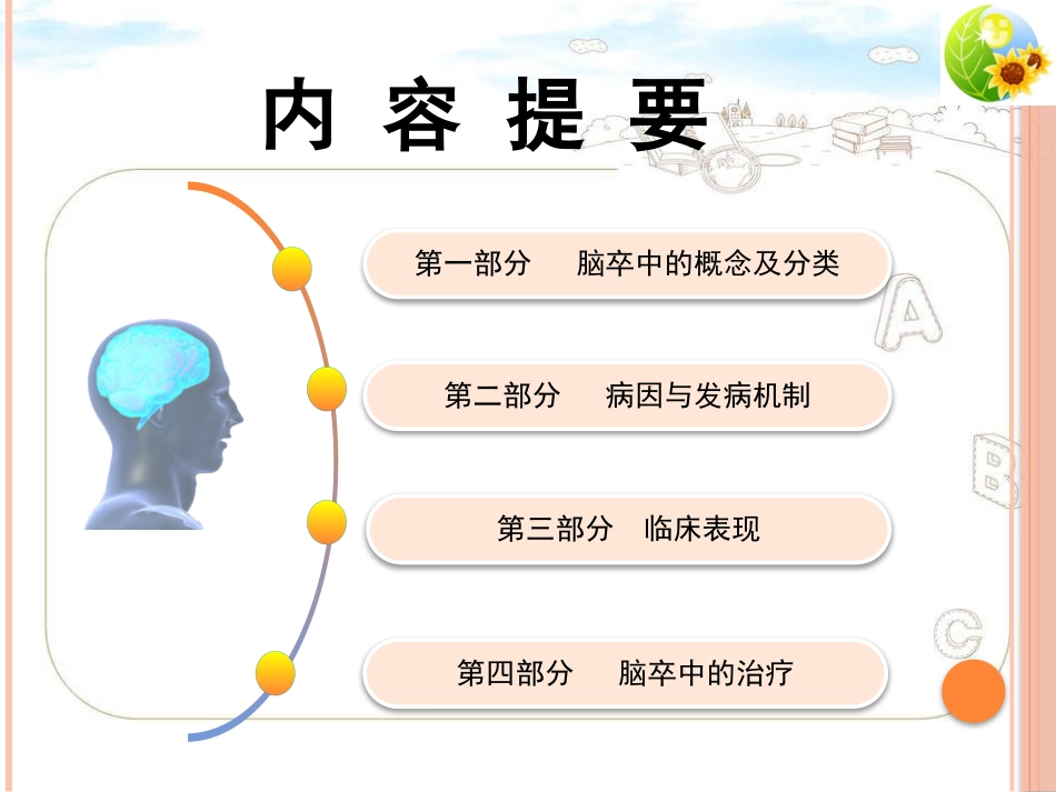 全面认识脑卒中[共35页]_第2页