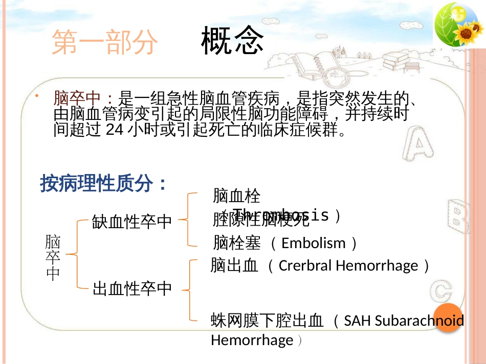 全面认识脑卒中[共35页]_第3页