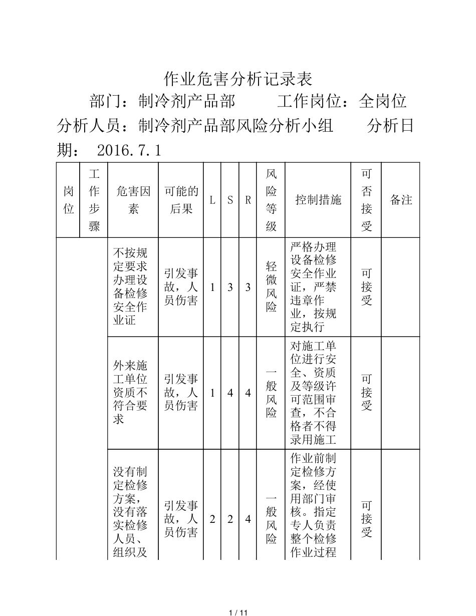 设备检修作业危害分析[共11页]_第1页