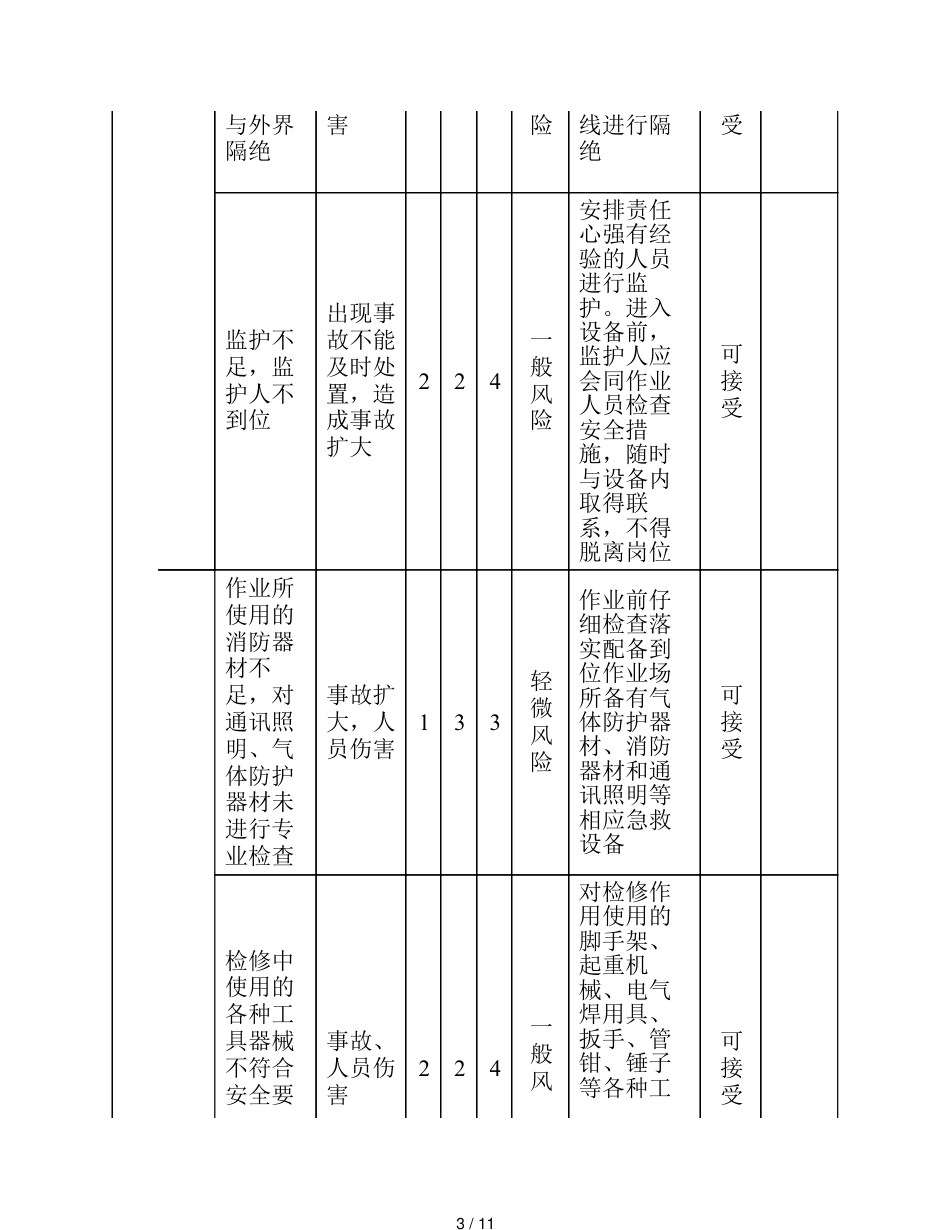 设备检修作业危害分析[共11页]_第3页