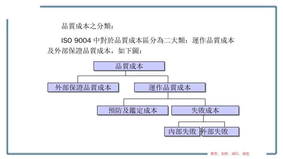 品质管理质量成本品质成本概述1_第2页