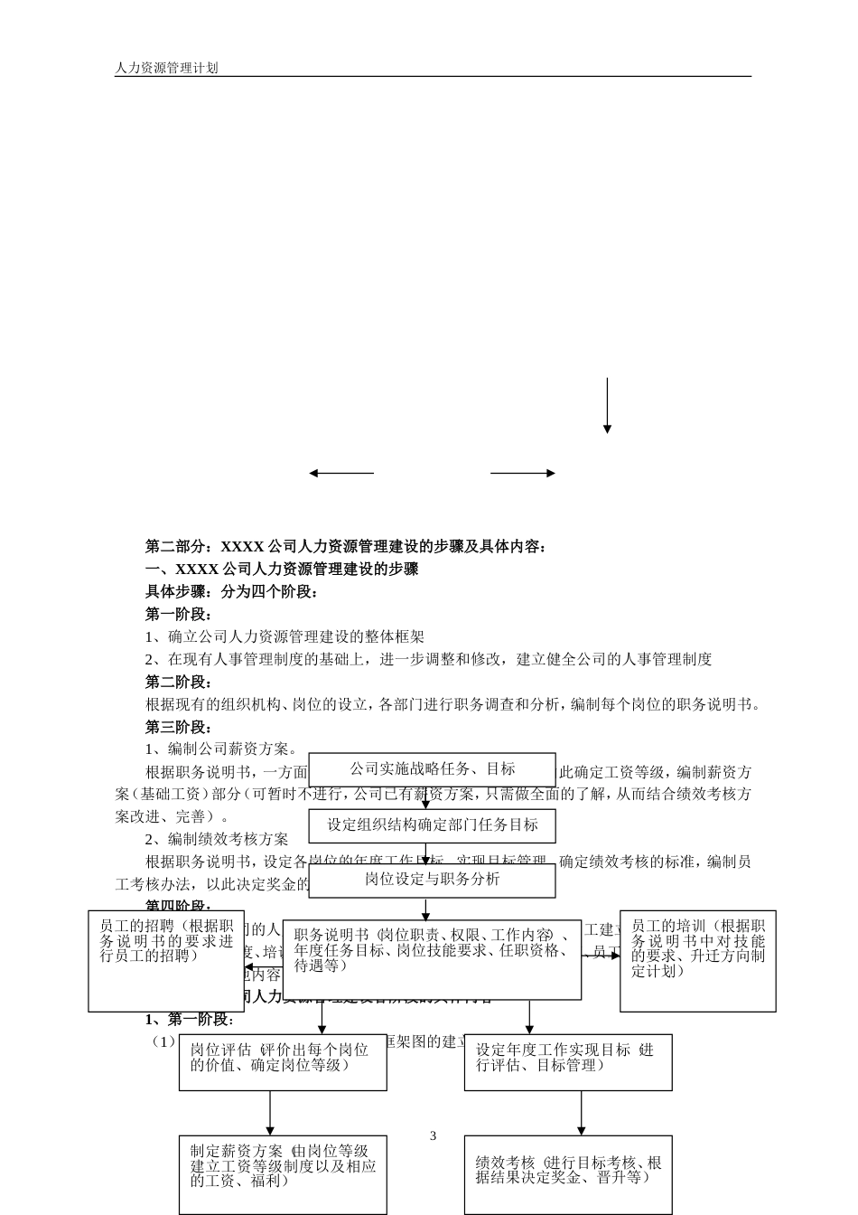 磁卡锁业公司人力资源管理制度 人力资源管理_第3页