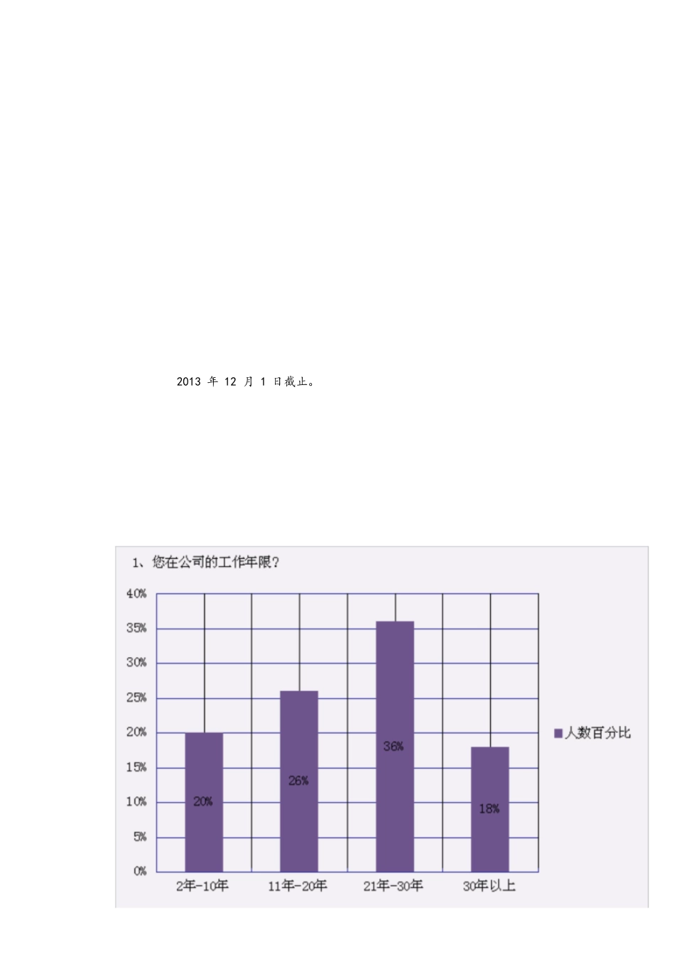 年度员工满意度调研分析与提升报告[共16页]_第1页