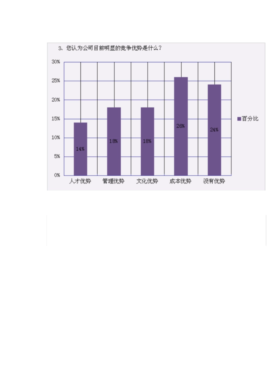 年度员工满意度调研分析与提升报告[共16页]_第3页