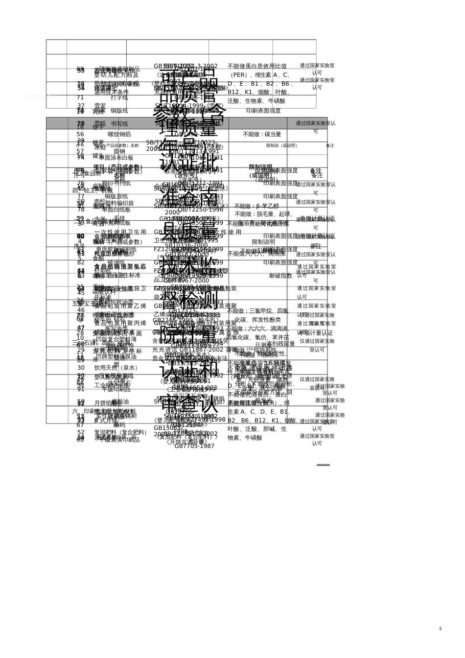 品质管理质量认证批准苍南县质量技术监督检测院计量认证和审查认可产品参数_第1页