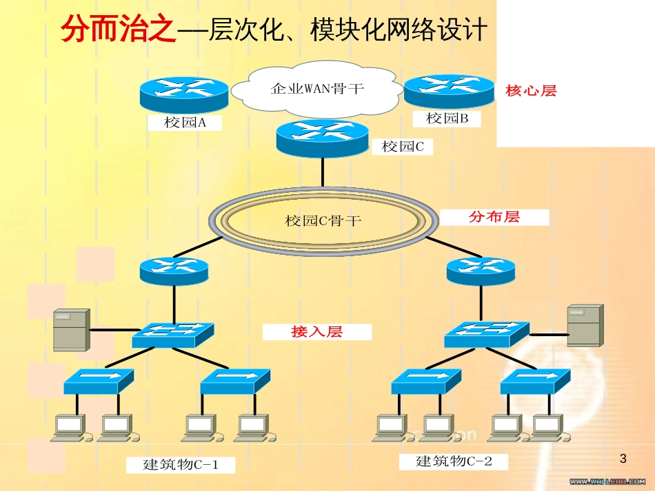 设计网络拓扑结构[共25页]_第3页