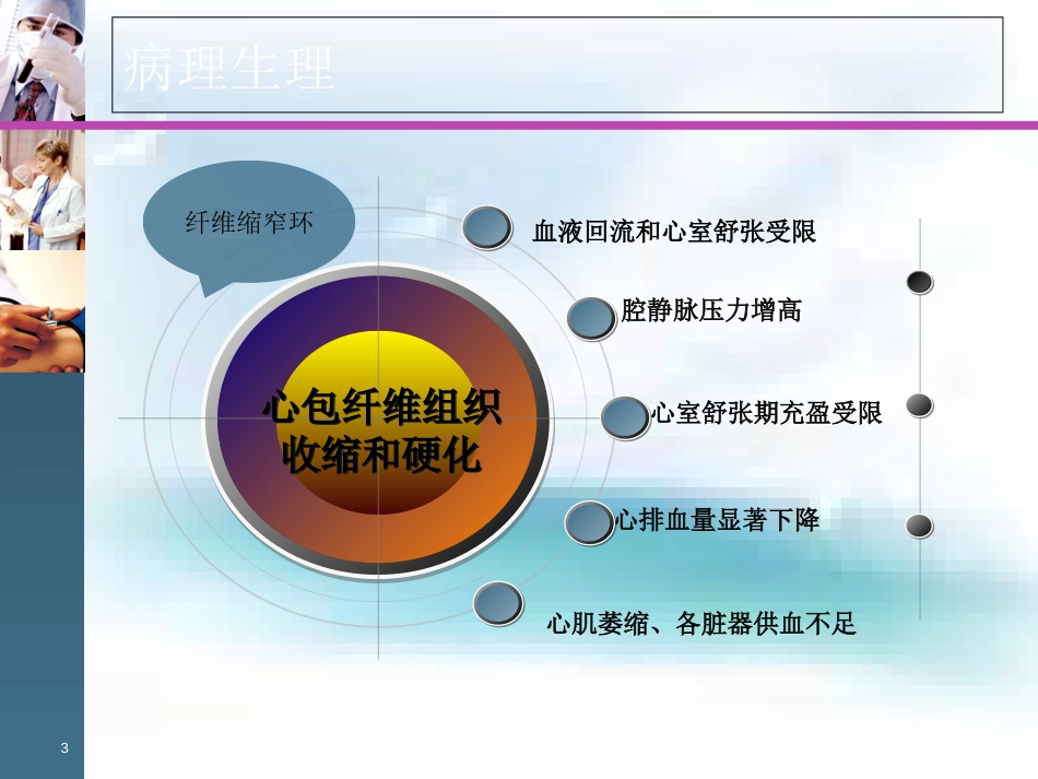 缩窄性心包炎护理查..[共42页]_第3页