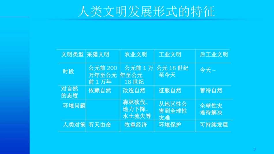 品质管理质量认证ISO14000基础9218646694_第3页