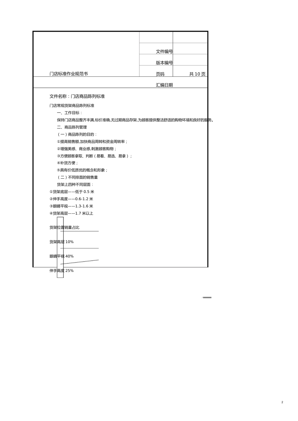 门店商品陈列标准[共17页]_第2页