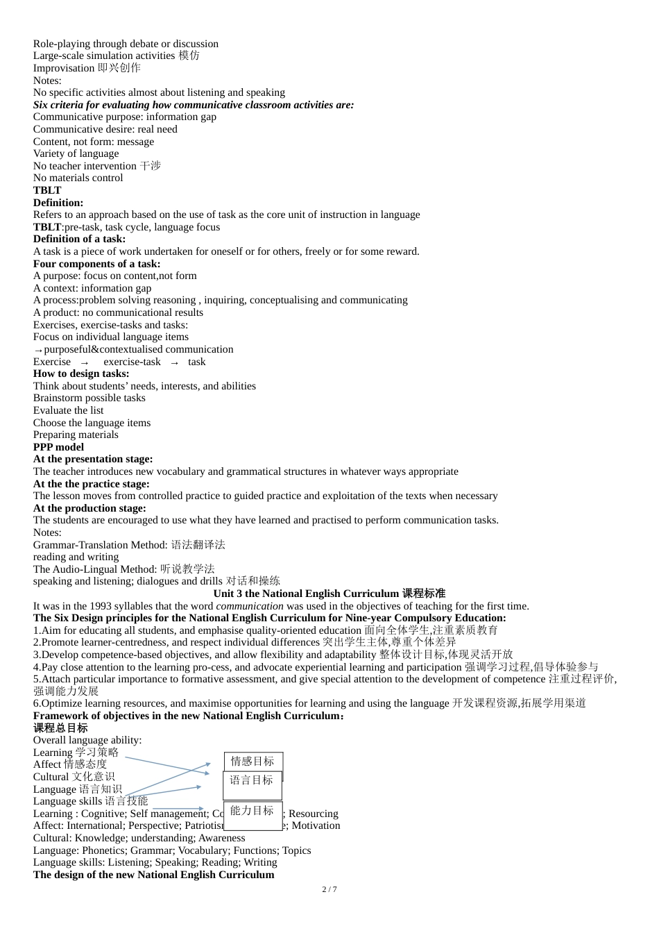 王蔷-英语教学法-英汉对照ACourseinEnglishLanguageTeaching[共10页]_第2页