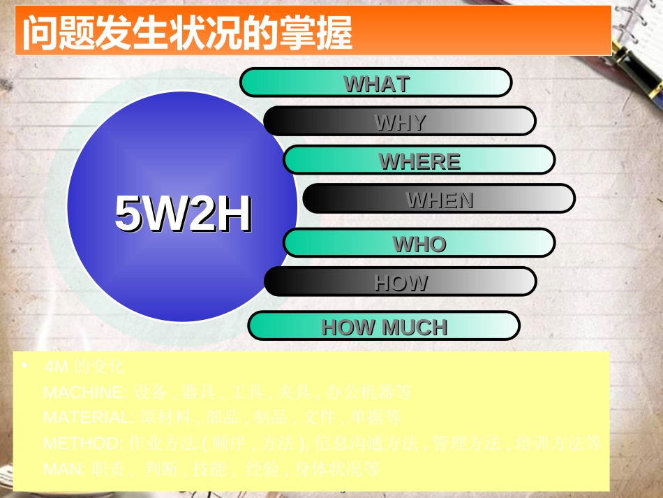 三层5-Why分析法[共32页]_第3页