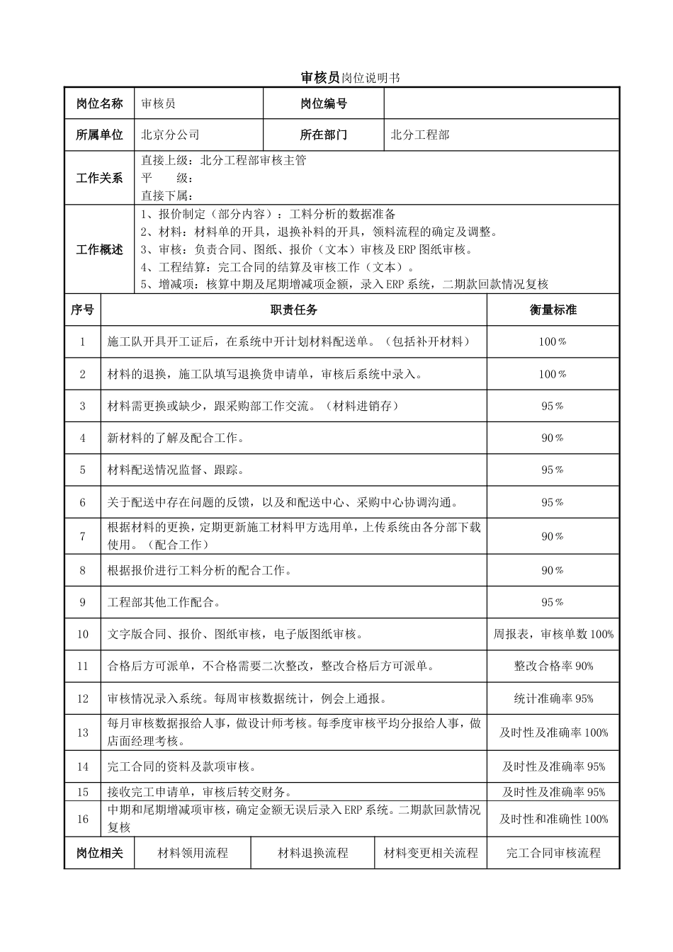 5审核员文档汇总_第1页