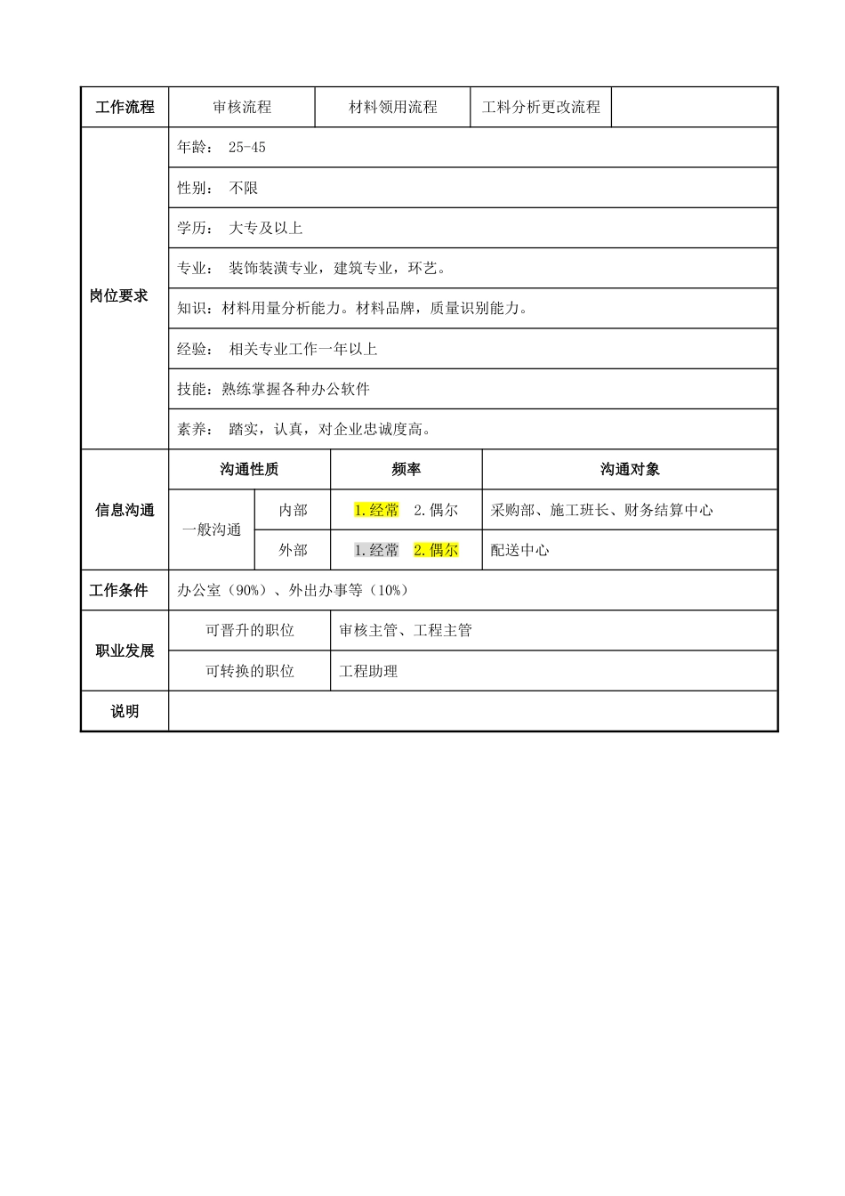 5审核员文档汇总_第2页