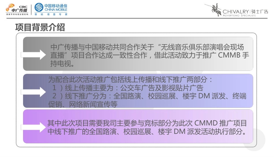 2010中国移动CMMB手持电视全国路演执行方案_第2页