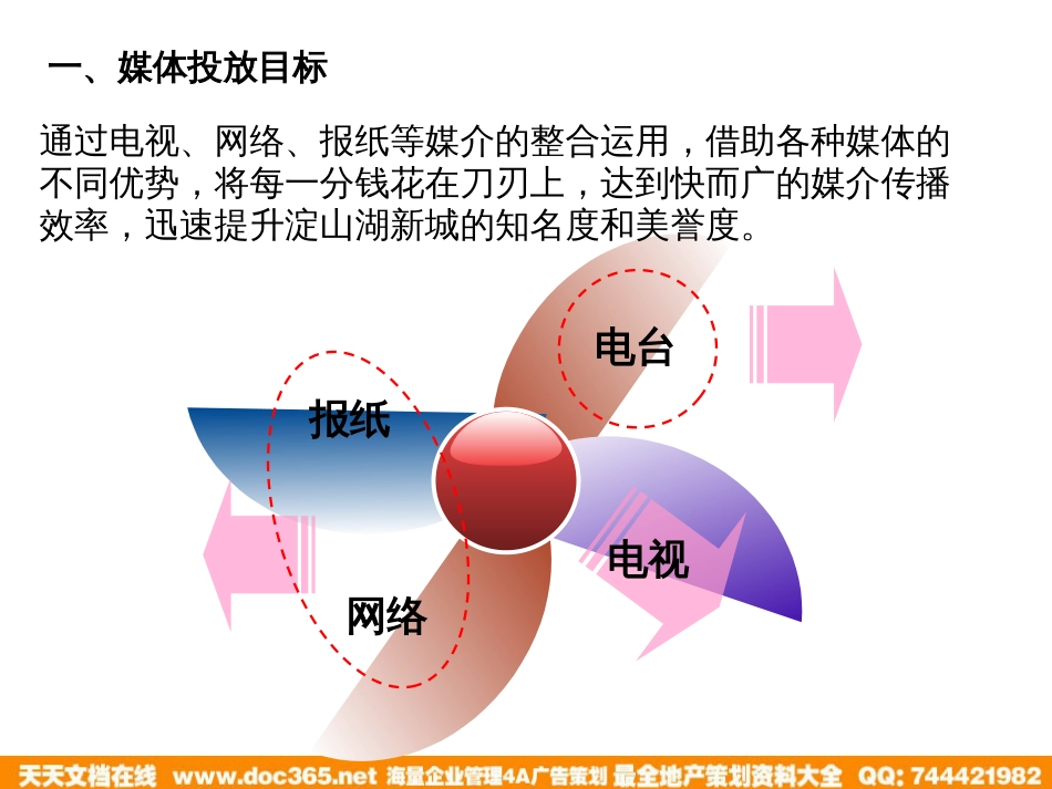 2011年上海淀山湖新城媒体投放计划书_第3页