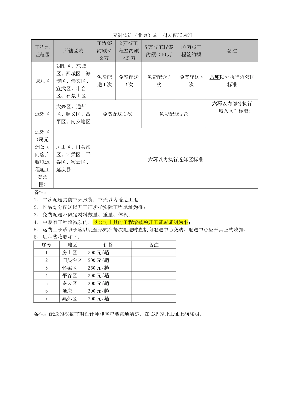 材料配送标准文档_第1页