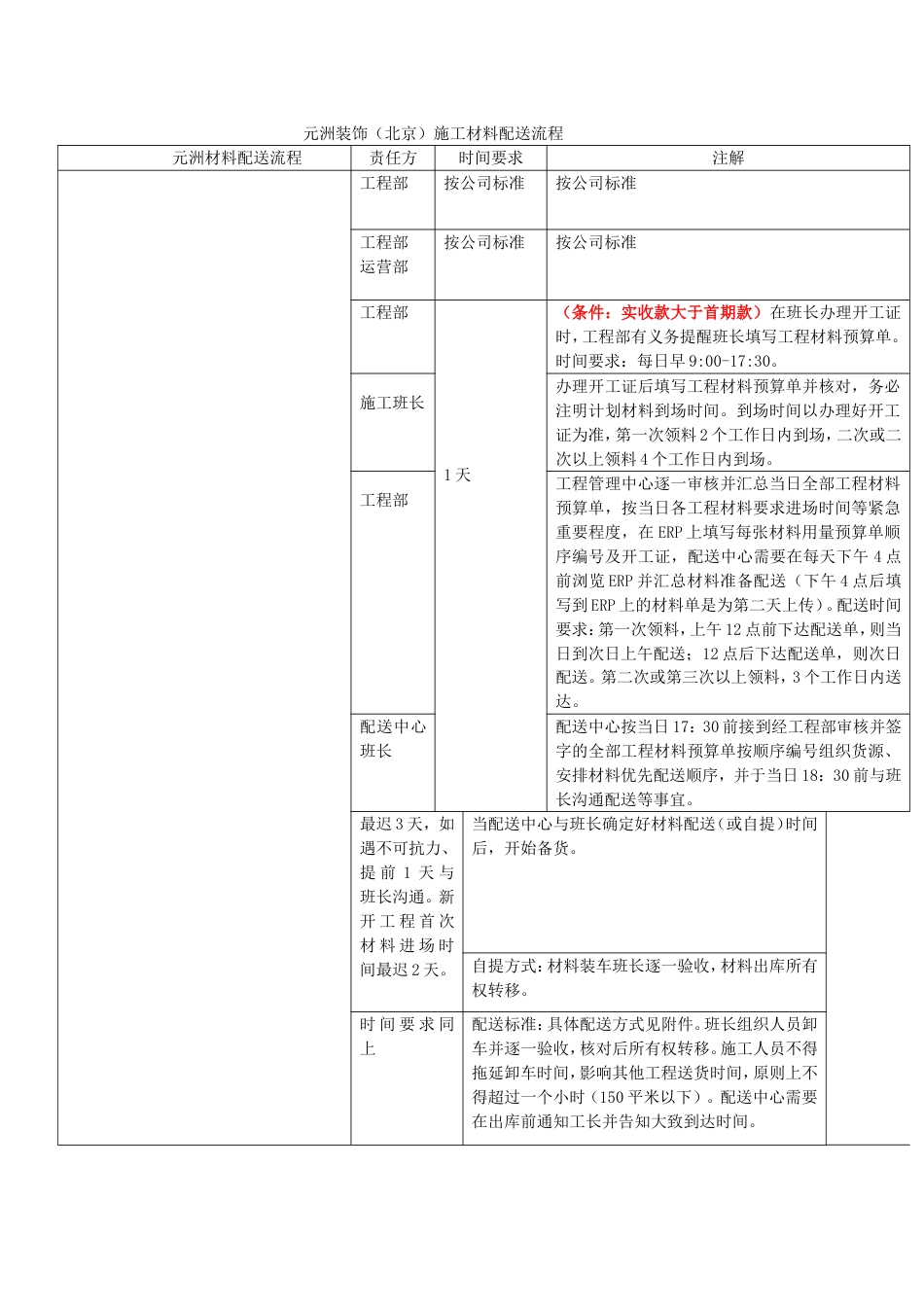 材料配送流程文档_第1页