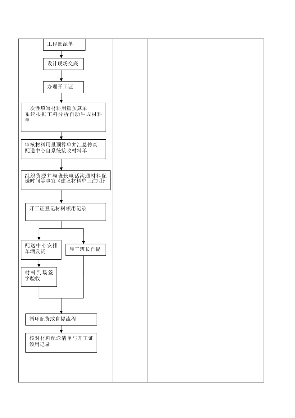 材料配送流程文档_第3页