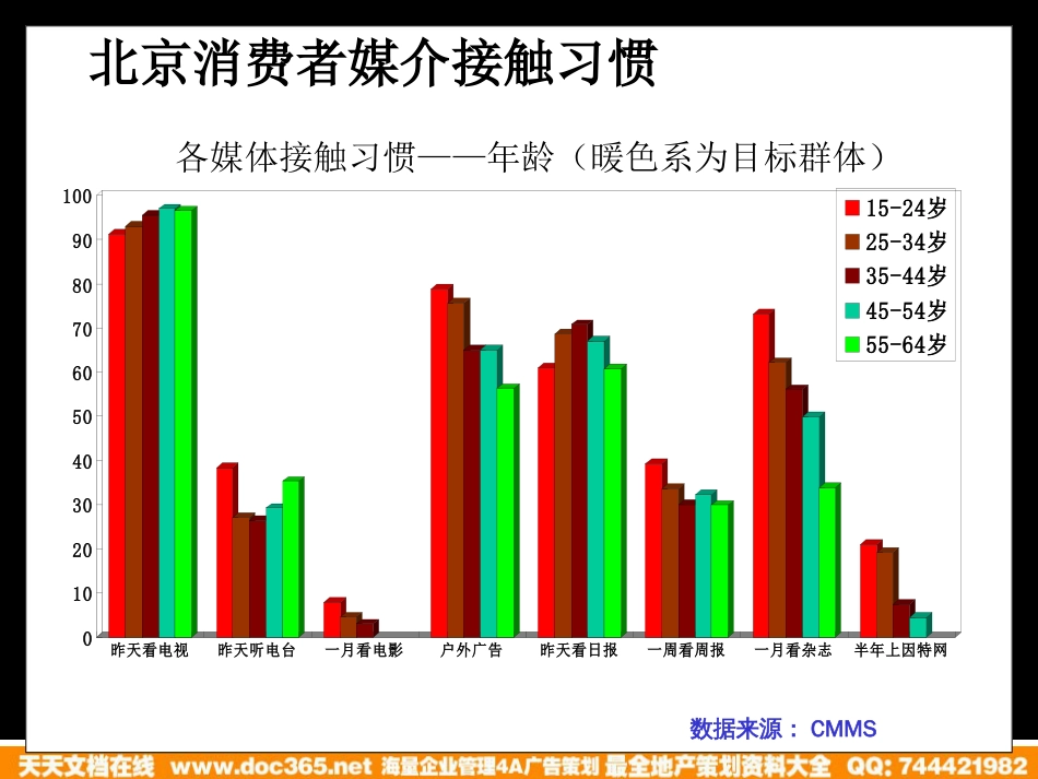 藏锐-吉野家快餐广告投放计划及预算分布_第3页