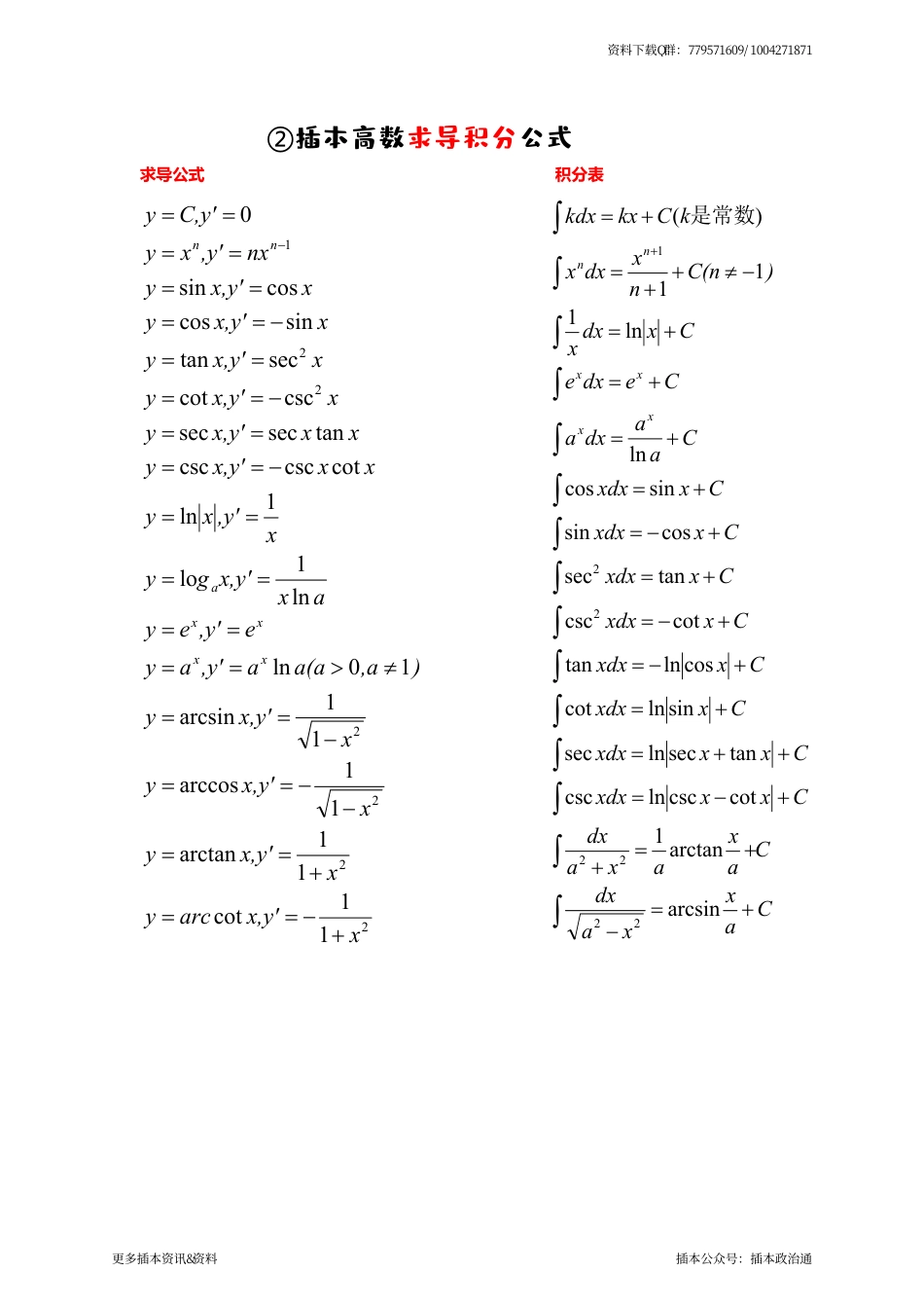 插本高数三角函数&求导积分公式_第2页