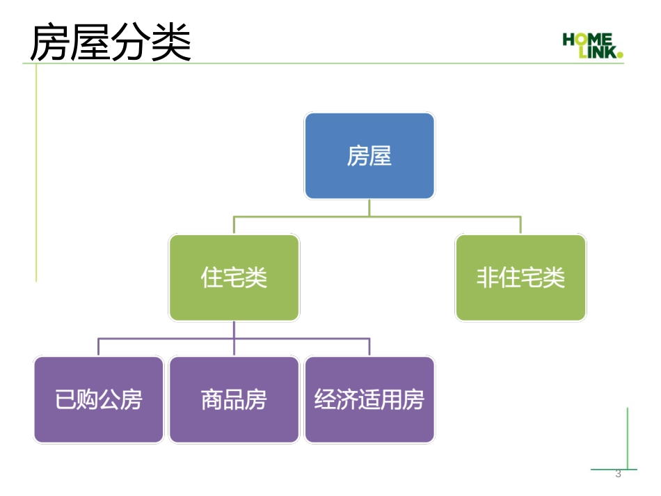 产权培训课件演示_第3页