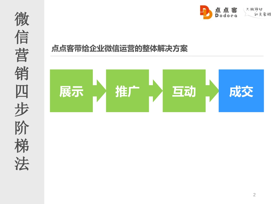 点点客微信在线平台_第2页