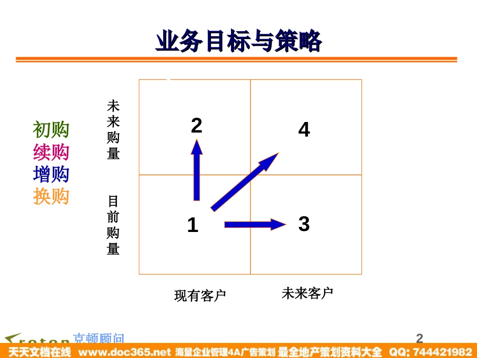 电视广告媒体营销策略与技巧-拟定广告媒体销售策略的方法_第2页