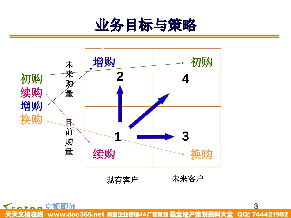 电视广告媒体营销策略与技巧-拟定广告媒体销售策略的方法_第3页