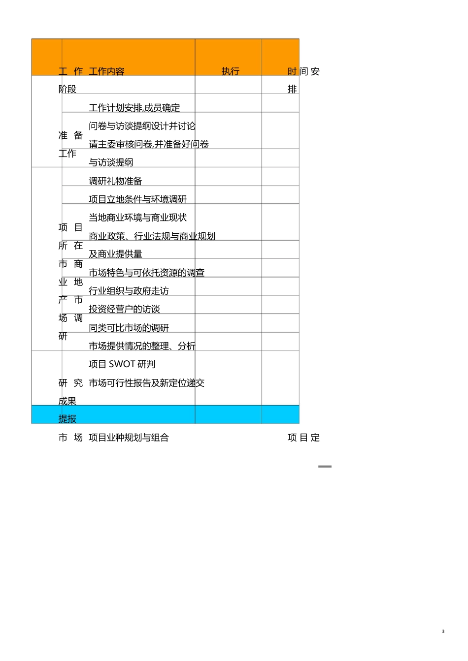 某商贸城项目市场调研计划_第3页