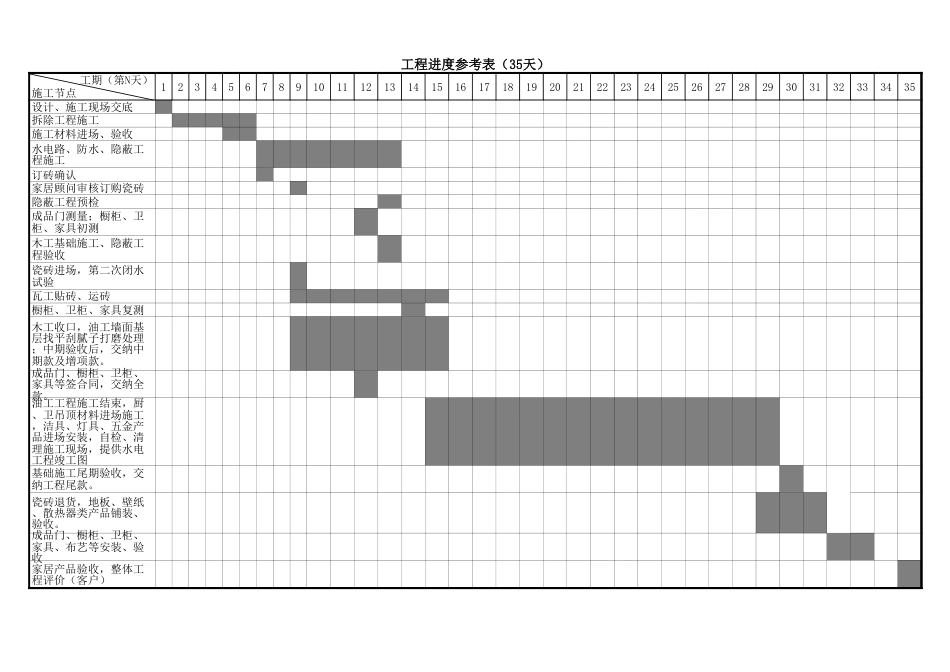 工程进度参考表（35天）_第1页