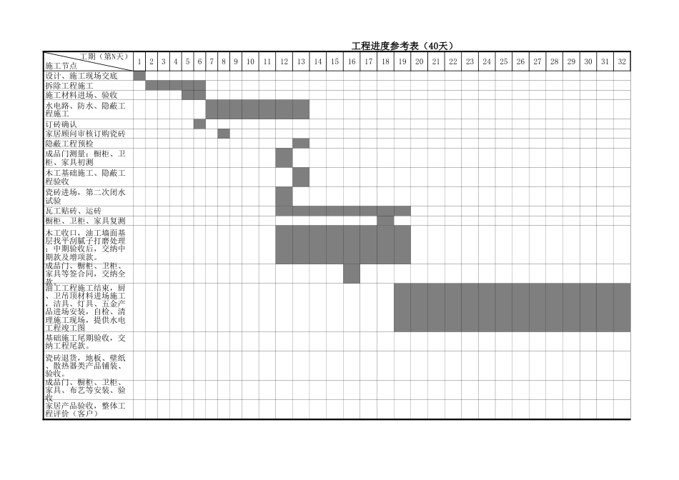 工程进度参考表（40天）_第1页
