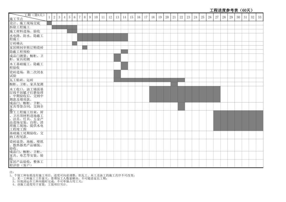 工程进度参考表（60天）_第1页