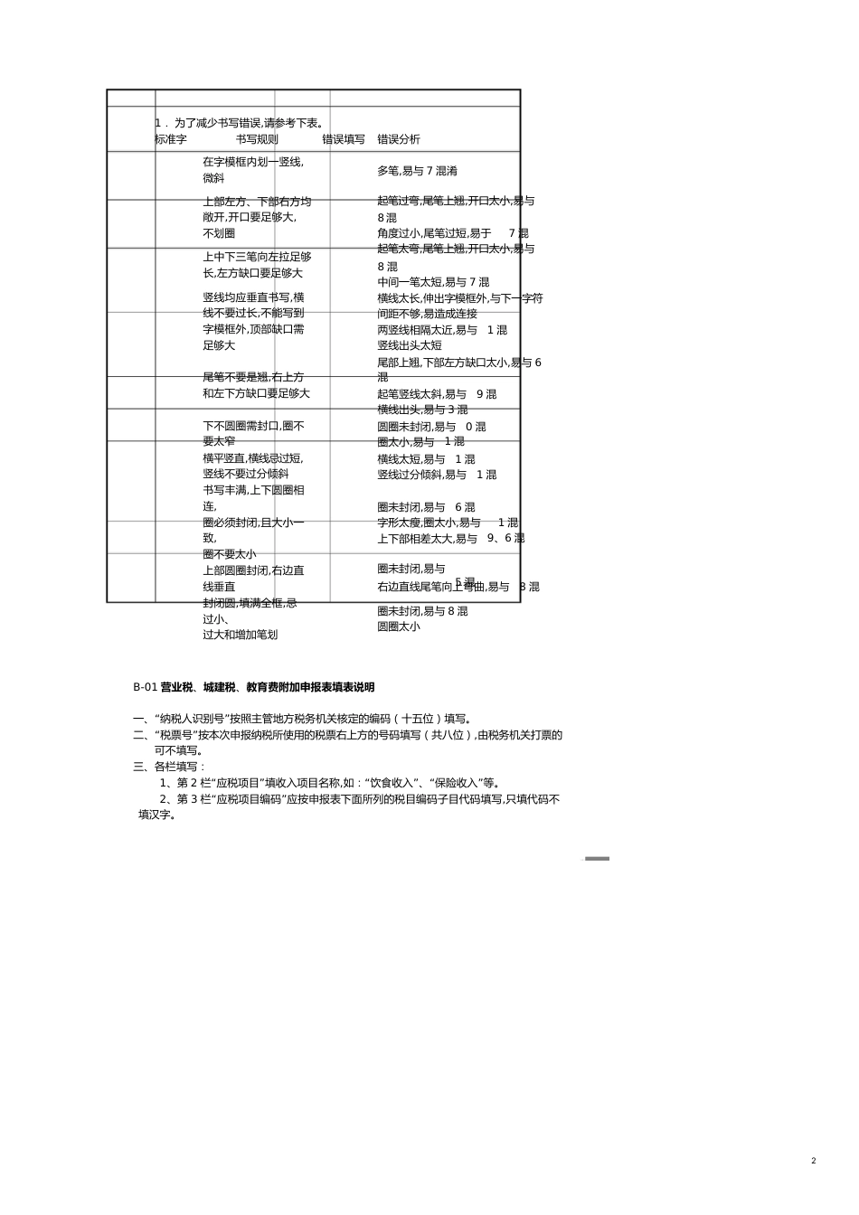 纳税申报文书填写使用说明[共12页]_第2页