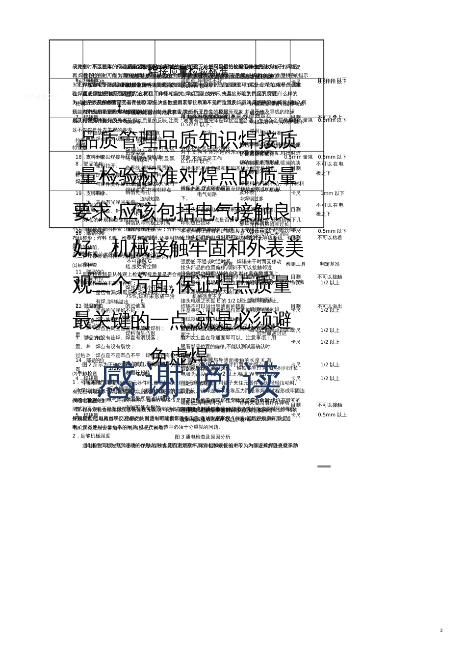 品质管理品质知识焊接质量检验标准_第1页