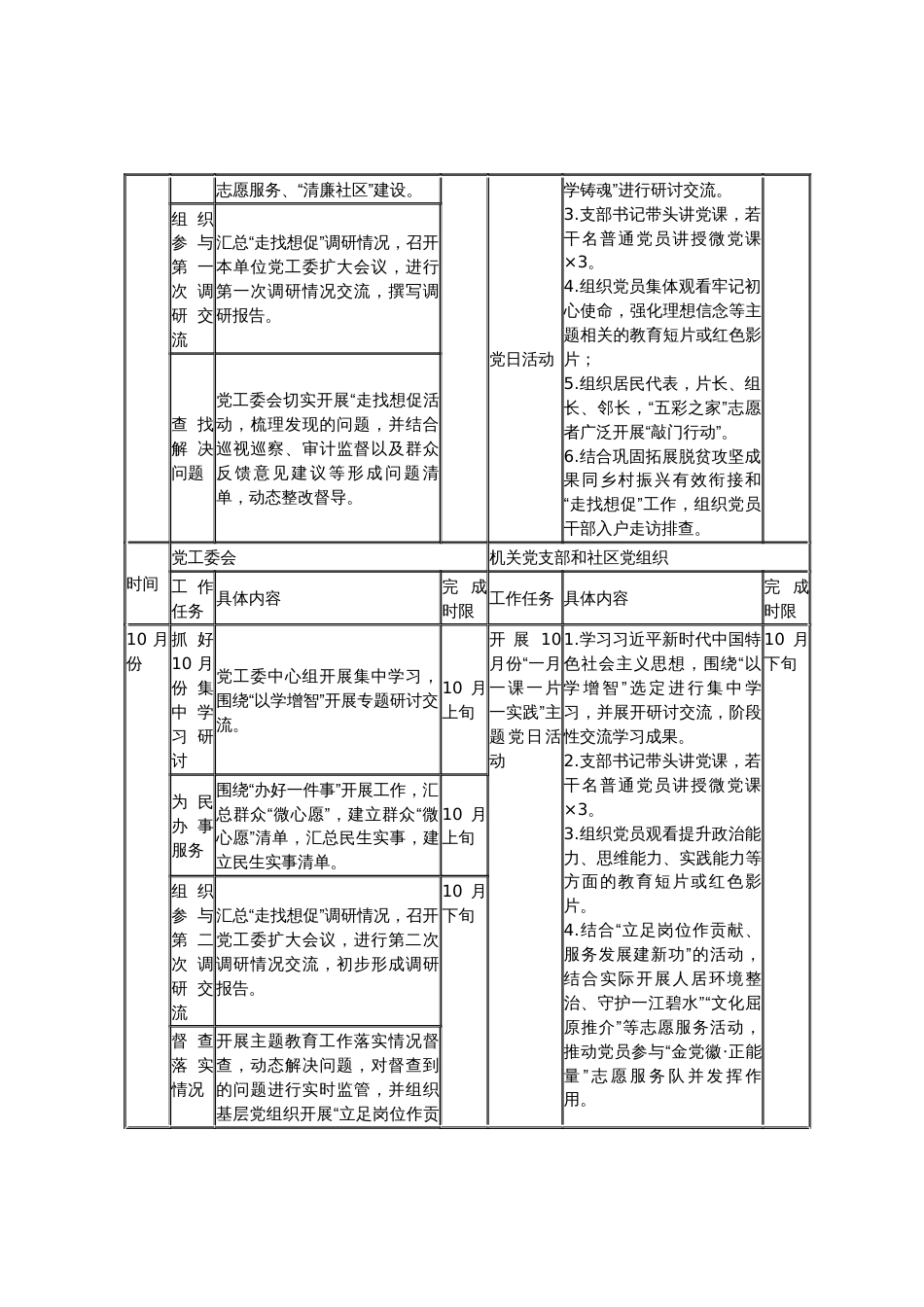 街道党工委、机关党支部和社区党组织主题教育工作任务清单_第2页