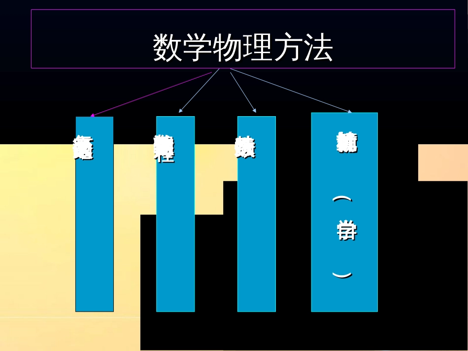 数学物理方法1[共36页]_第2页