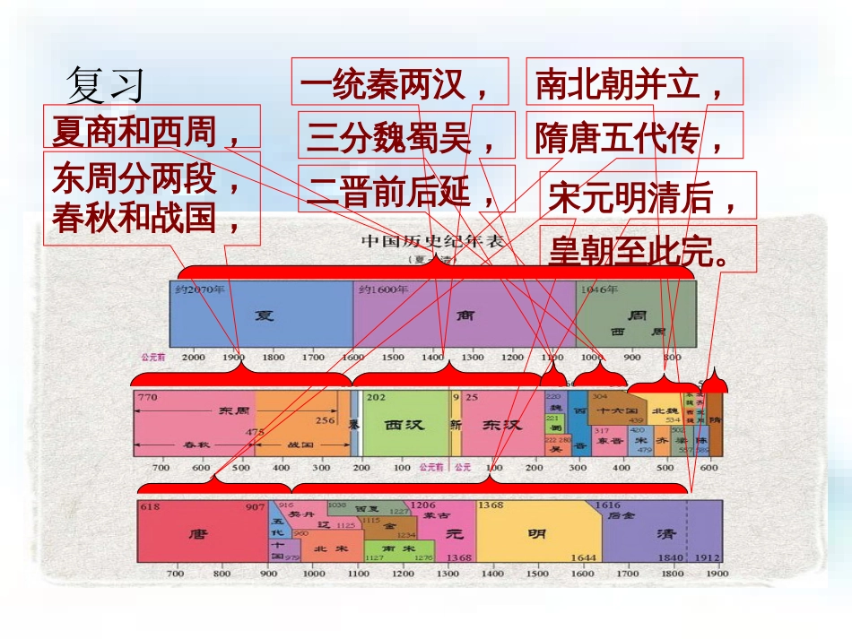 隋朝的统一与灭亡课件[共23页]_第2页