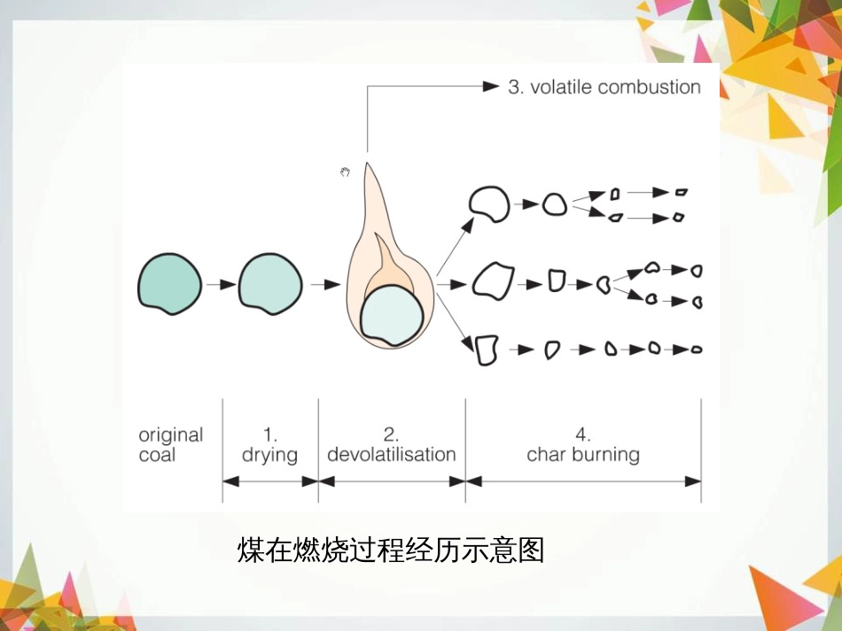 煤化学-3-煤的热解_第3页