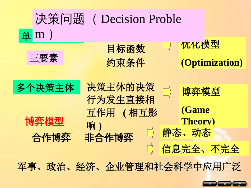 数学建模博弈模型[共80页]_第2页