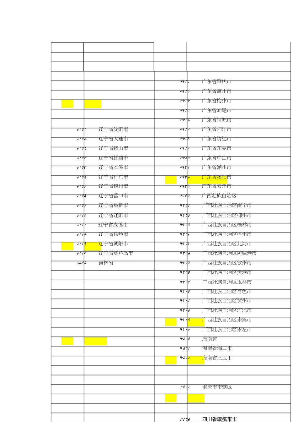 全国行政区划代码表[共5页]_第2页