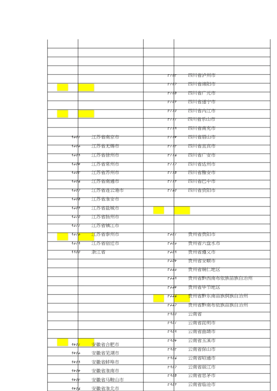 全国行政区划代码表[共5页]_第3页