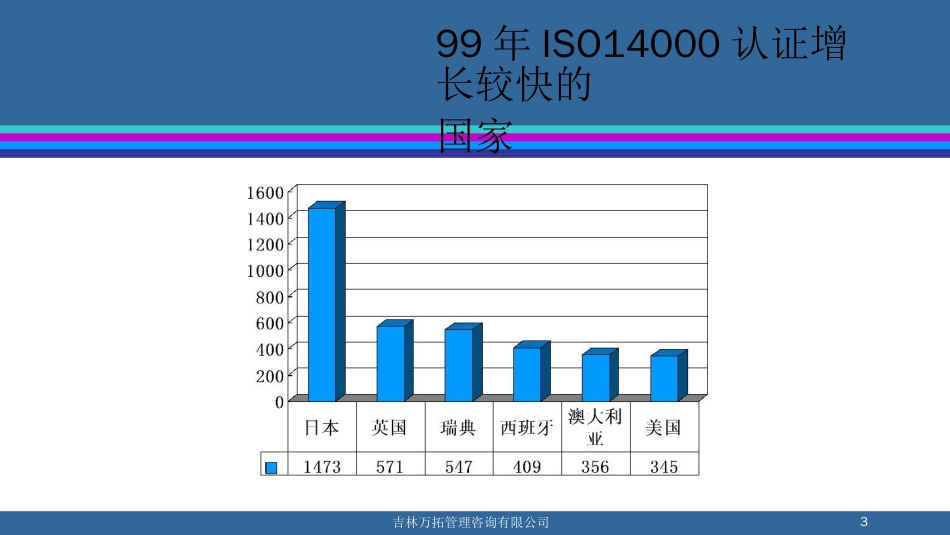 品质管理质量认证ISO14000标准培训经典_第2页